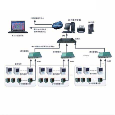 DNY-9000智能電力監控系統